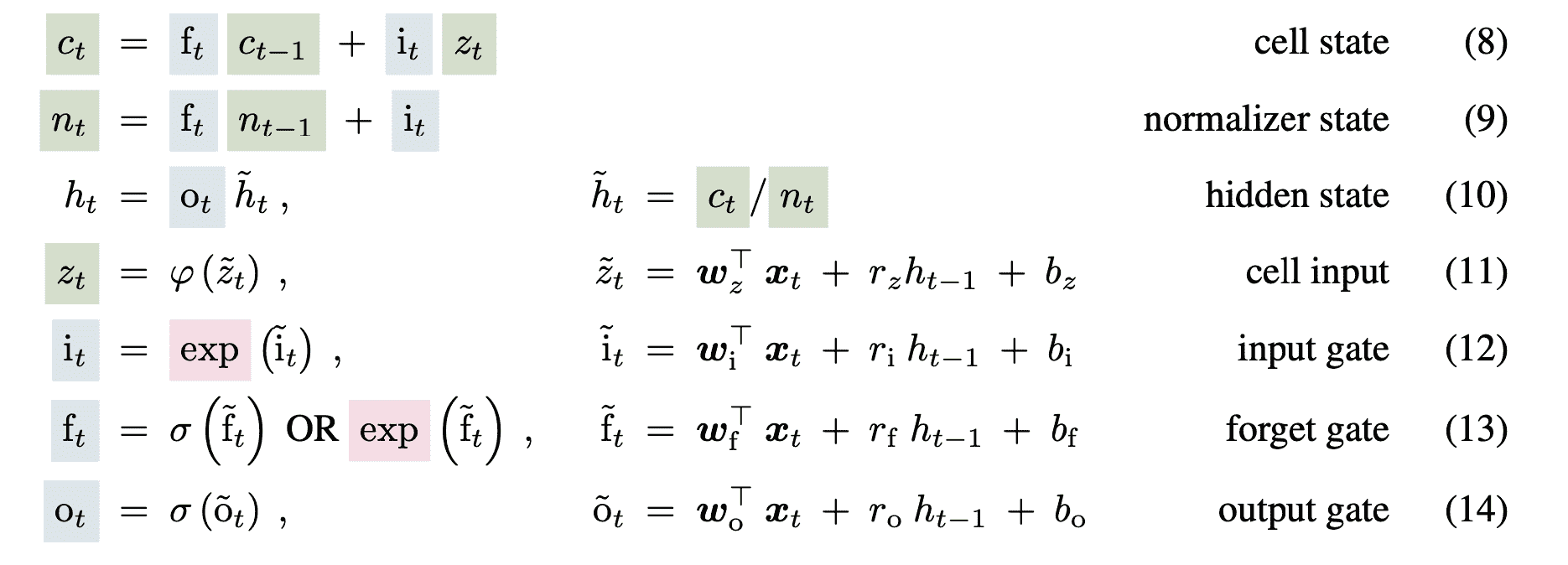 sLSTM 方程