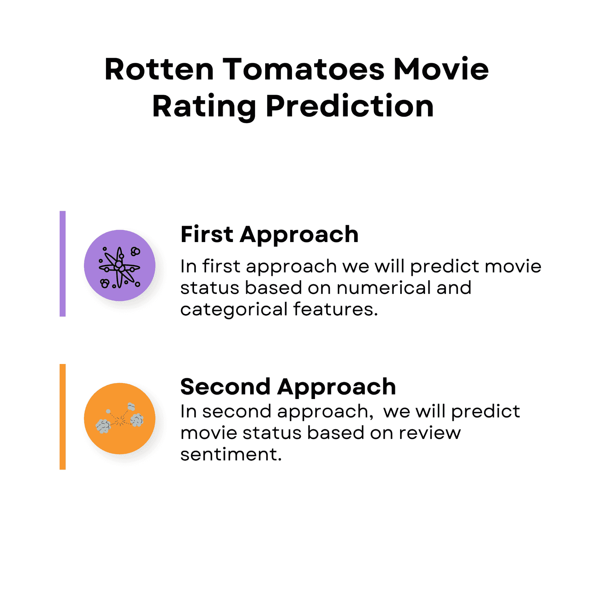 Rotten Tomatoes 电影评分预测的数据科学项目：第一种方法