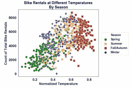 seaborn-scatterplot-paper-white