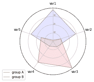 用 Python 图表画廊制作惊人的可视化