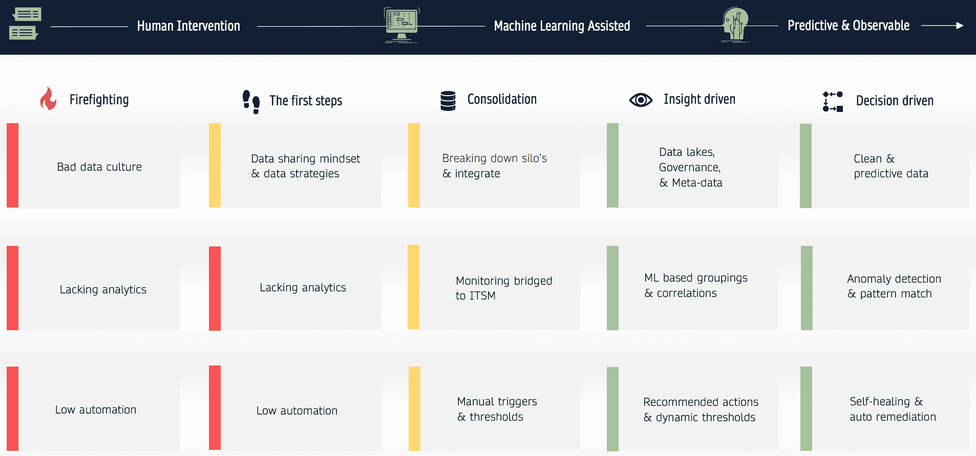 IT 运维管理成熟度模型