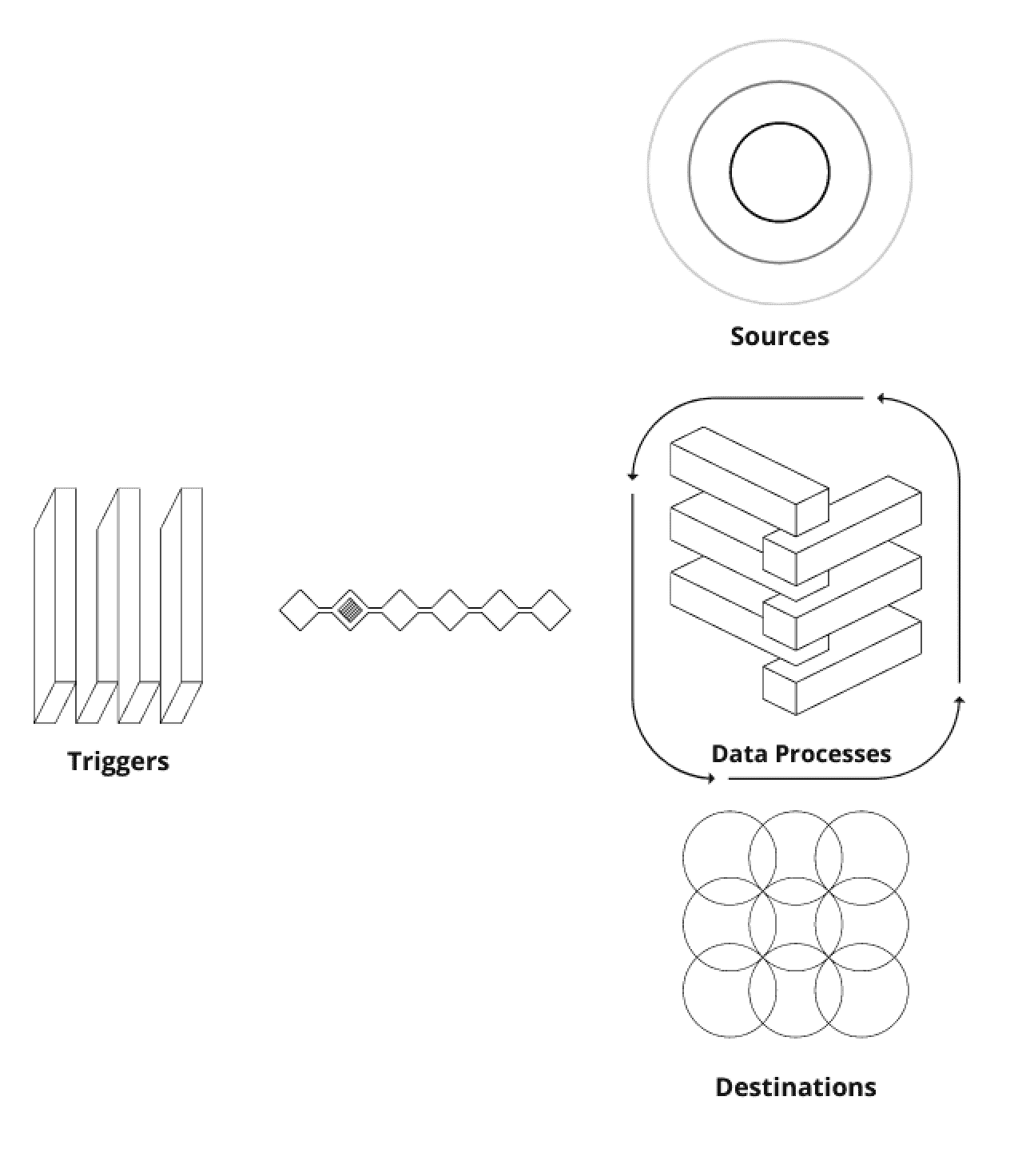 机器学习 ETL 的最佳实践