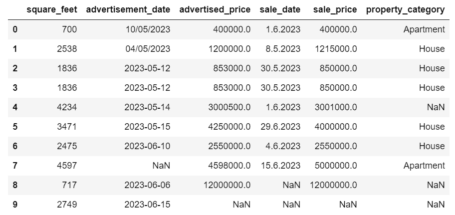 掌握 Python 数据清理的艺术