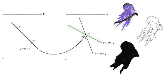 Image data analysis Python fig 1