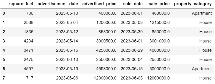 掌握 Python 中的数据清洗艺术