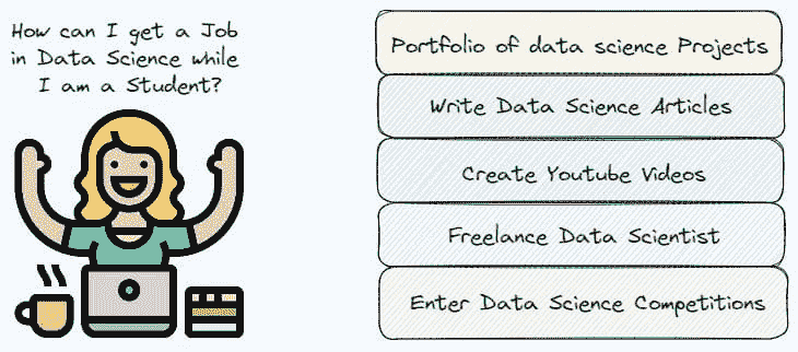 如何作为学生获得数据科学职位