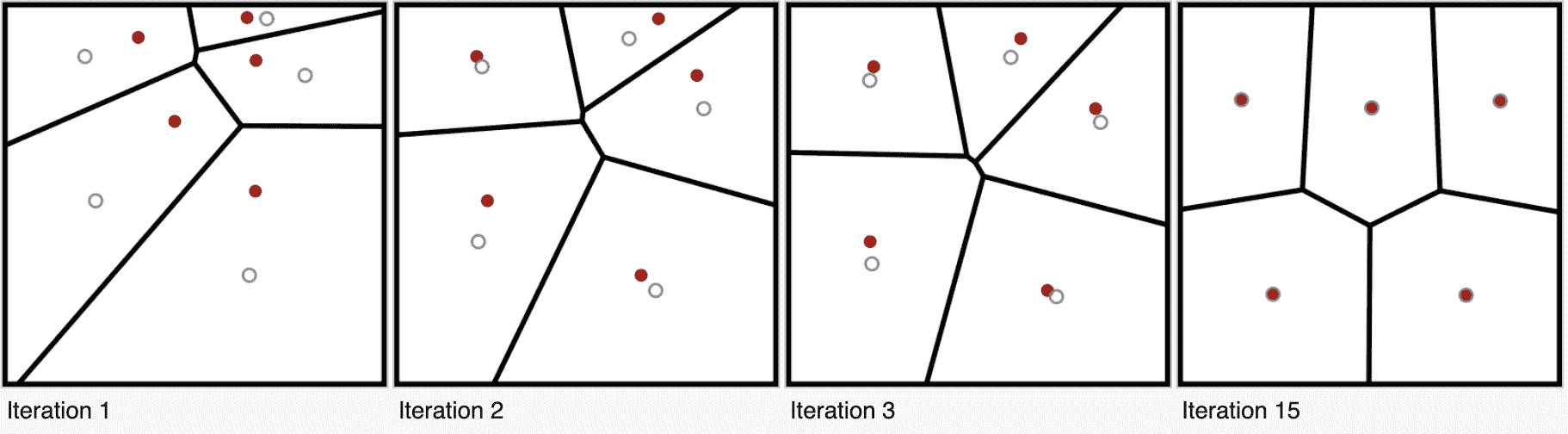 Voronoi 图的快速概览