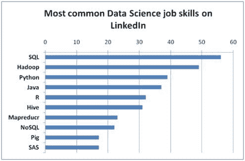 data-science-skills-linkedin