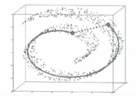 Tsne 瑞士卷