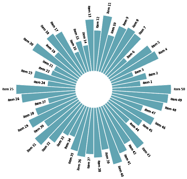 用 Python 图表画廊制作惊人的可视化