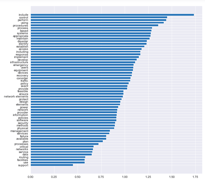 图示