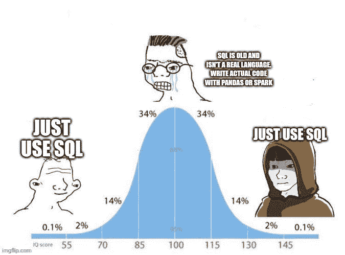 掌握数据宇宙：成功数据科学职业的关键步骤