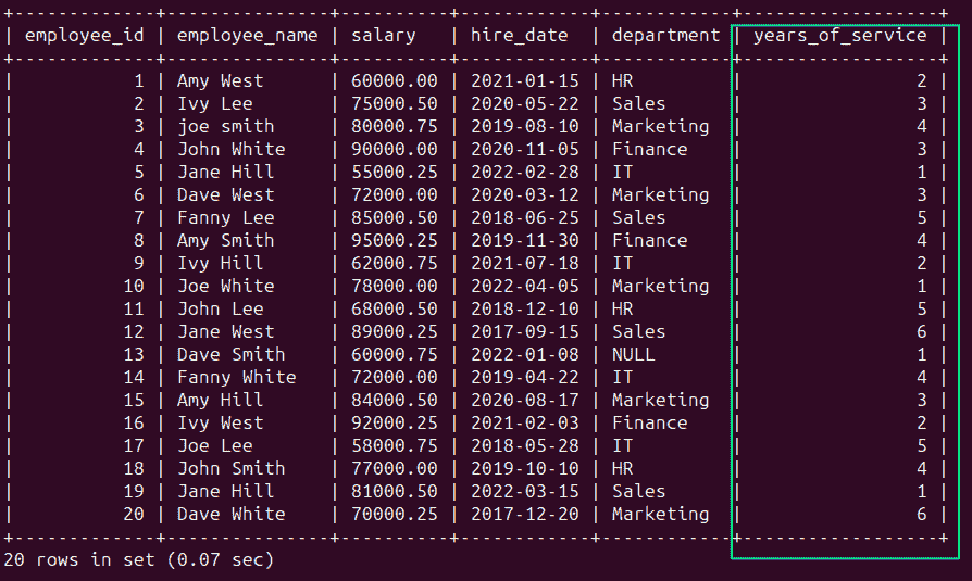 SQL 数据清理：如何为分析准备混乱数据