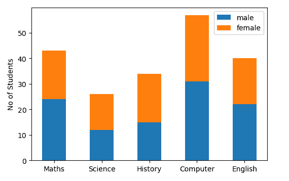 使用 Matplotlib 进行数据可视化介绍