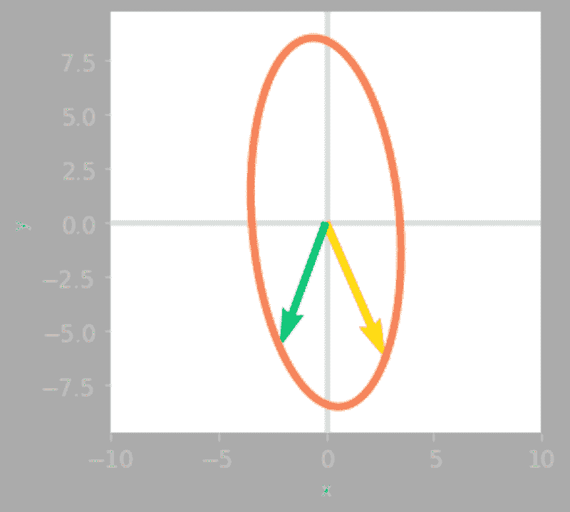 数据科学的基本数学：奇异值分解的视觉介绍