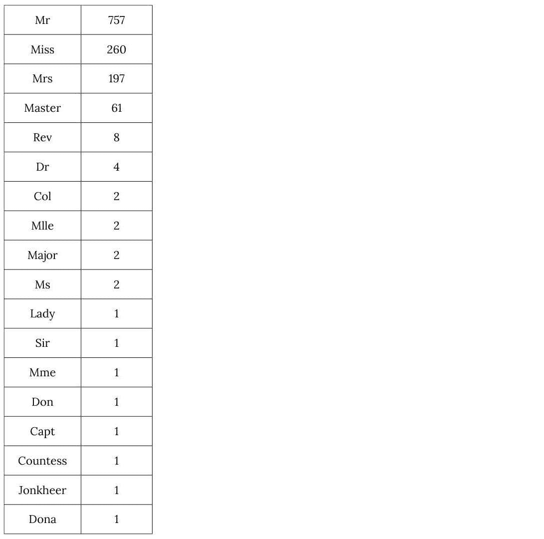 加密数据上的机器学习