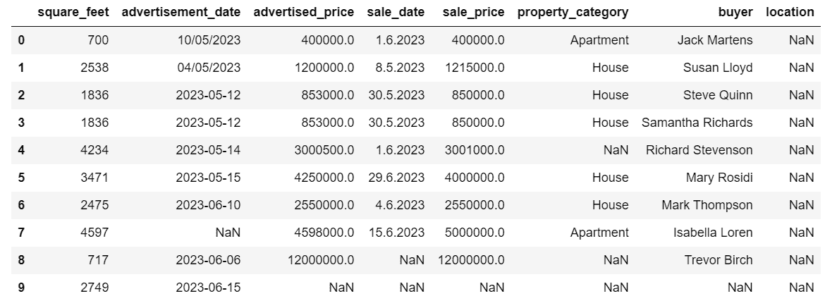 掌握 Python 数据清理的艺术