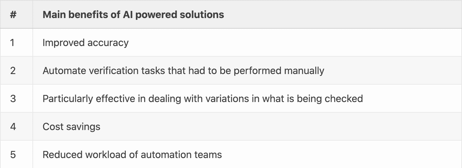 Main benefits of AI