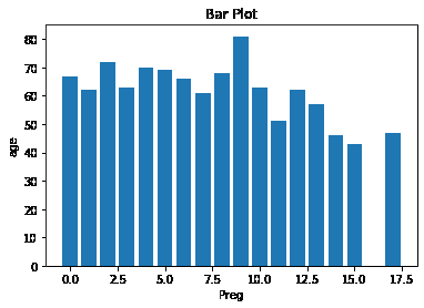 Python 如何用于数据可视化？