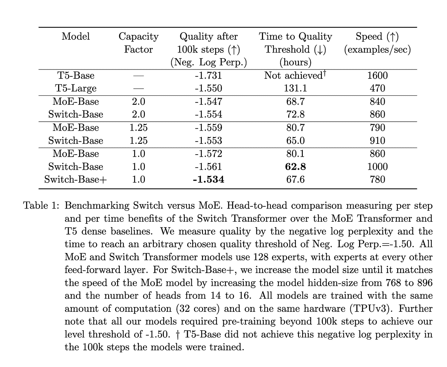 GPT-4: 8 Models in One; The Secret is Out