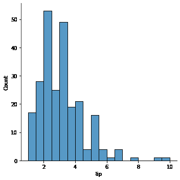 使用 Matplotlib 和 Seaborn 创建视觉效果