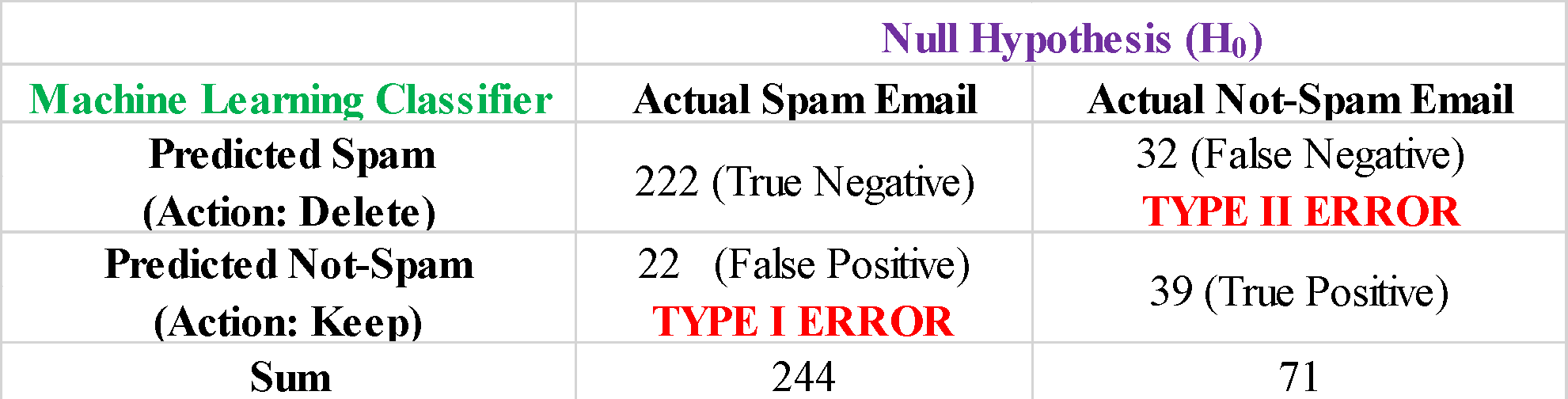 Type I and Type II Errors: What's the Difference?