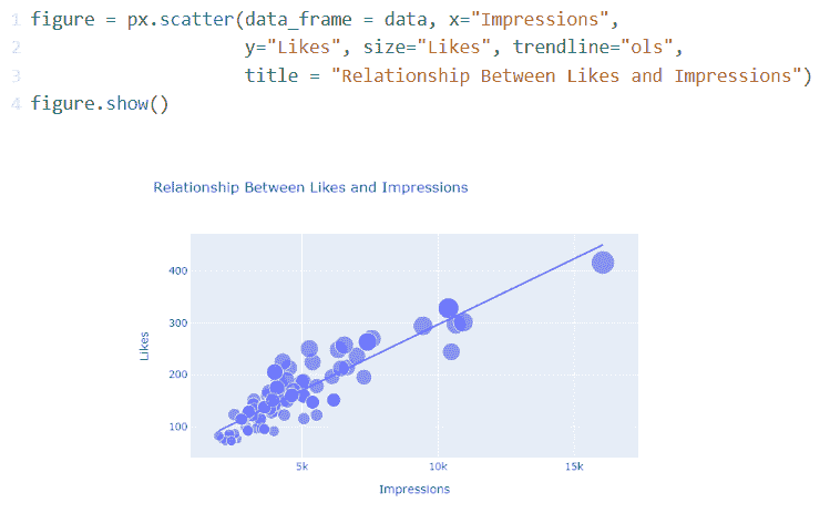 5 个用于数据科学投资组合的 Python 项目