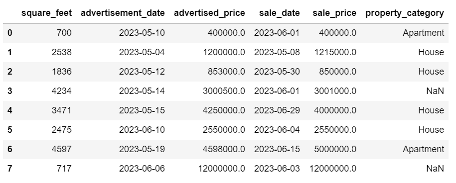 掌握 Python 中的数据清理艺术