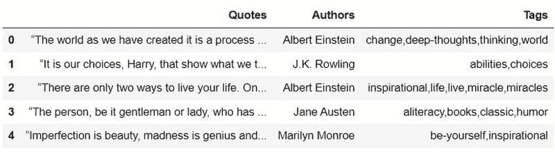 用 Python 在 5 分钟内构建网页抓取器