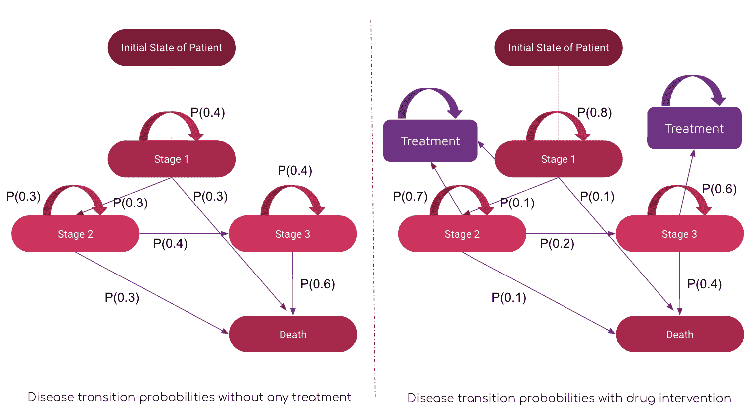 解锁健康经济学和结果研究中的数字力量