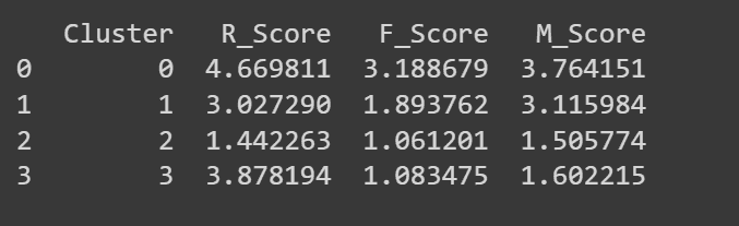 Python 中的客户细分：实用方法