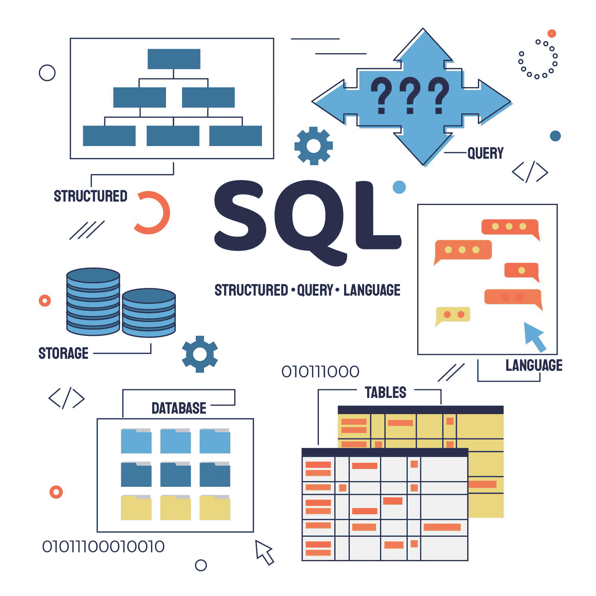 5 个棘手的 SQL 查询解决方案