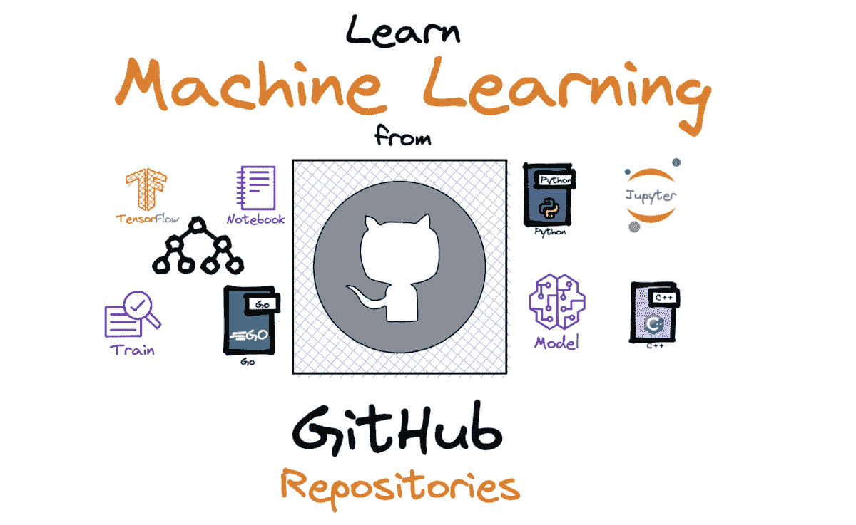 从这些 GitHub 仓库中学习机器学习