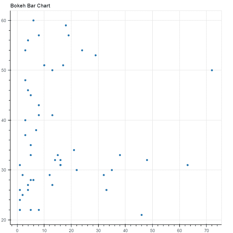 Python 如何用于数据可视化？