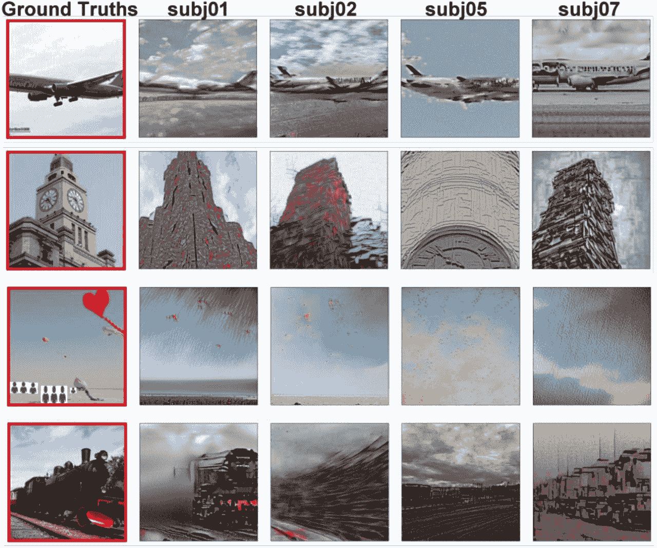 用 AI 读取思维:研究人员将脑波转化为图像
