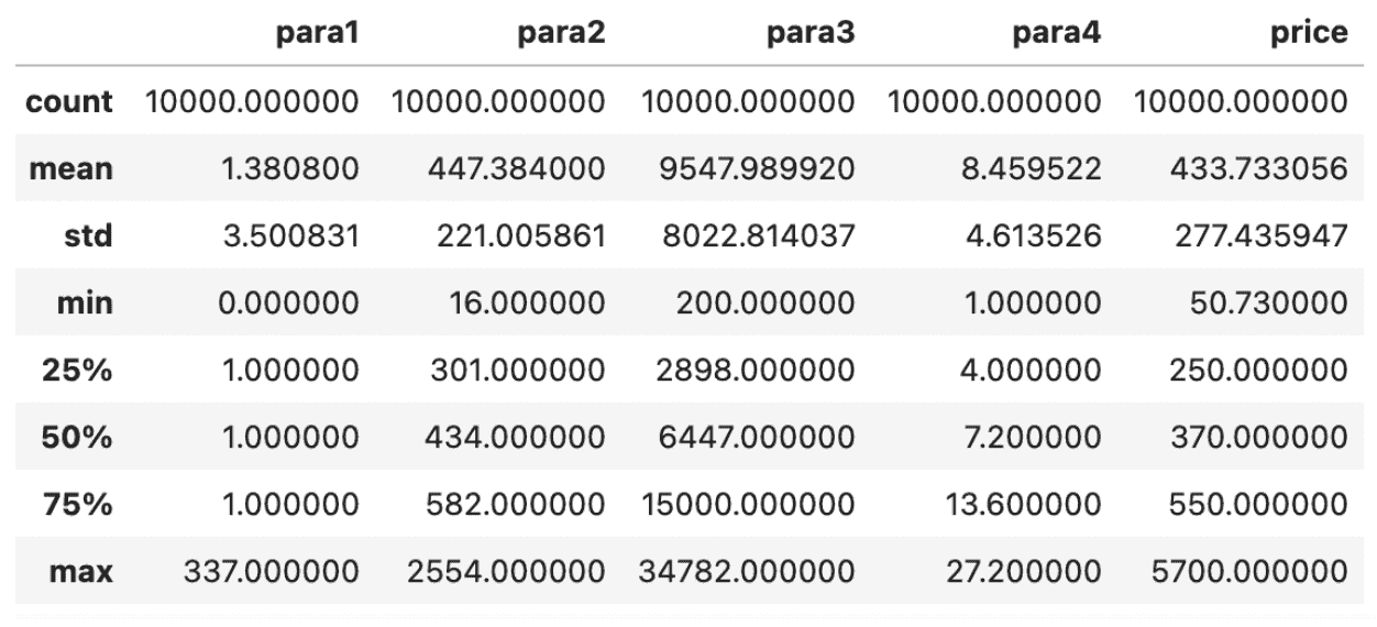 机器学习与 Python