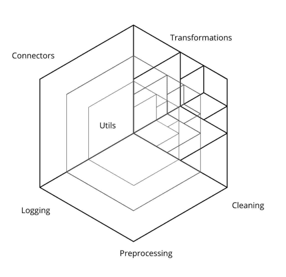 构建机器学习 ETLs 的最佳实践
