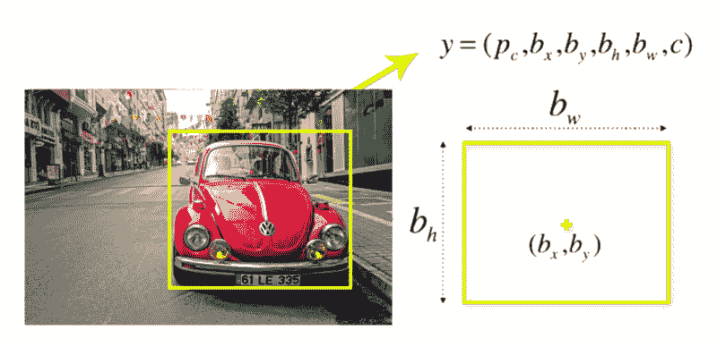 YOLOv5 PyTorch 教程