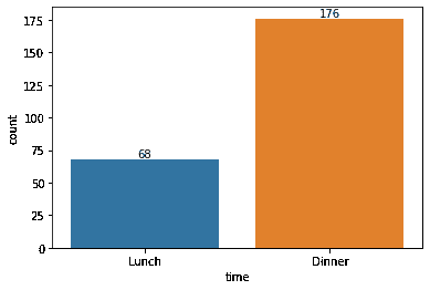 使用 Matplotlib 和 Seaborn 创建视觉图像