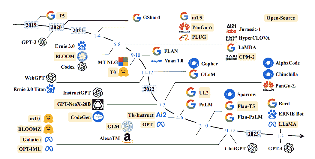 LangChain + Streamlit + Llama：将对话 AI 带到你的本地机器