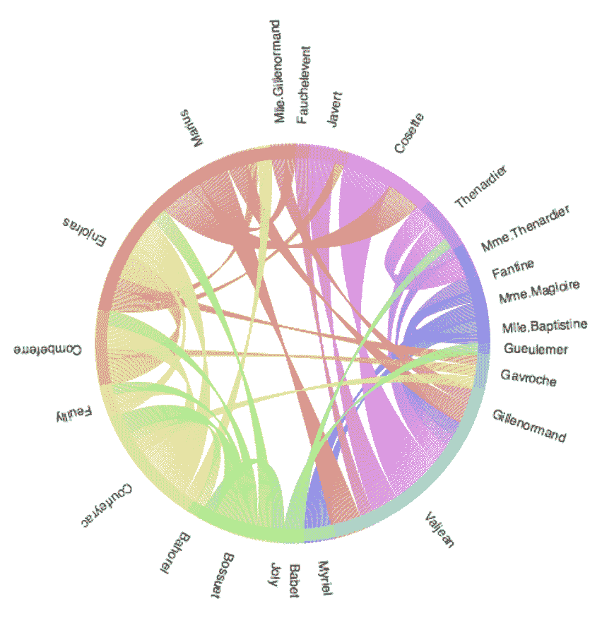 用 Python 图表画廊制作惊人的可视化
