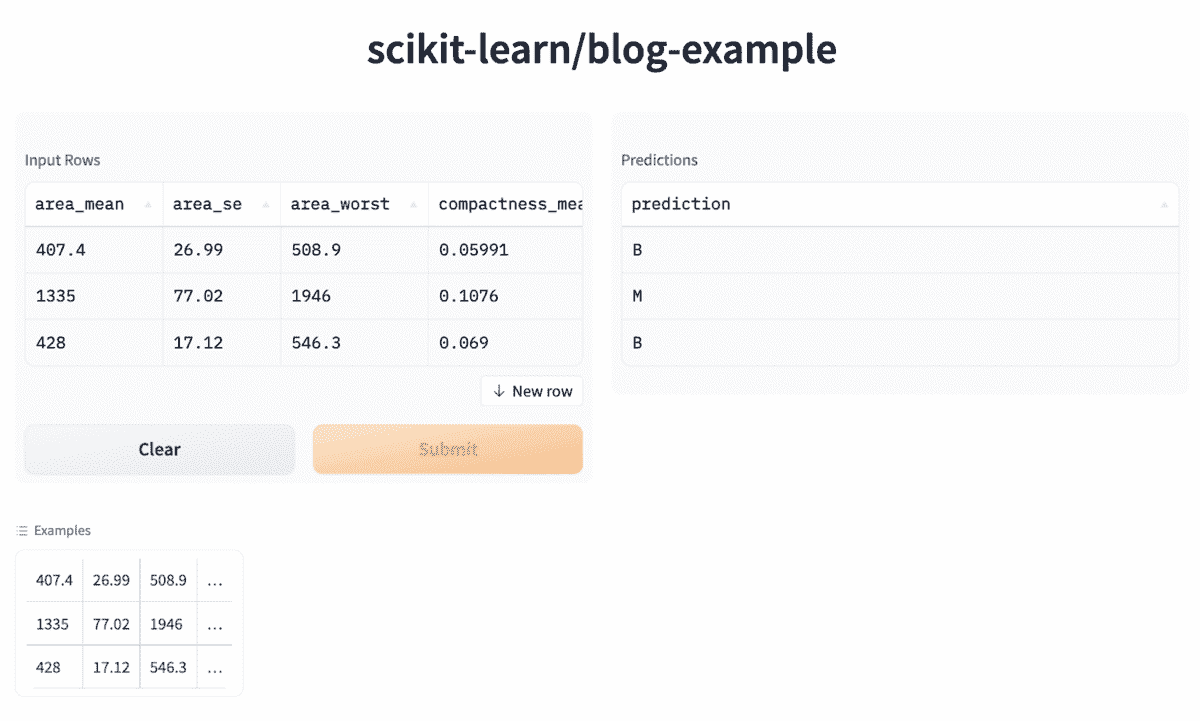 skops: 一个用于改进生产环境中的 scikit-learn 的新库