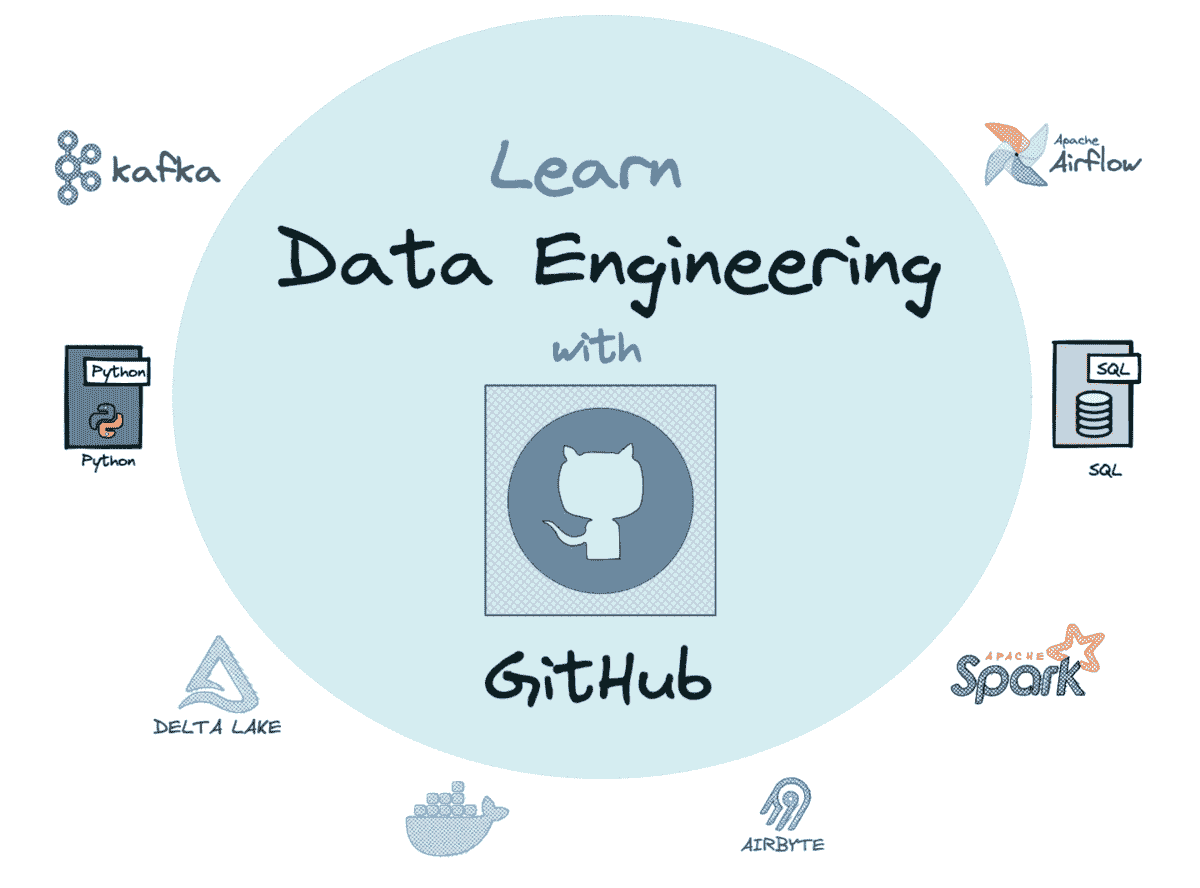 从这些 GitHub 仓库中学习数据工程