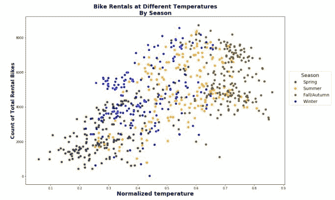 matplotlib-scatterplot-2