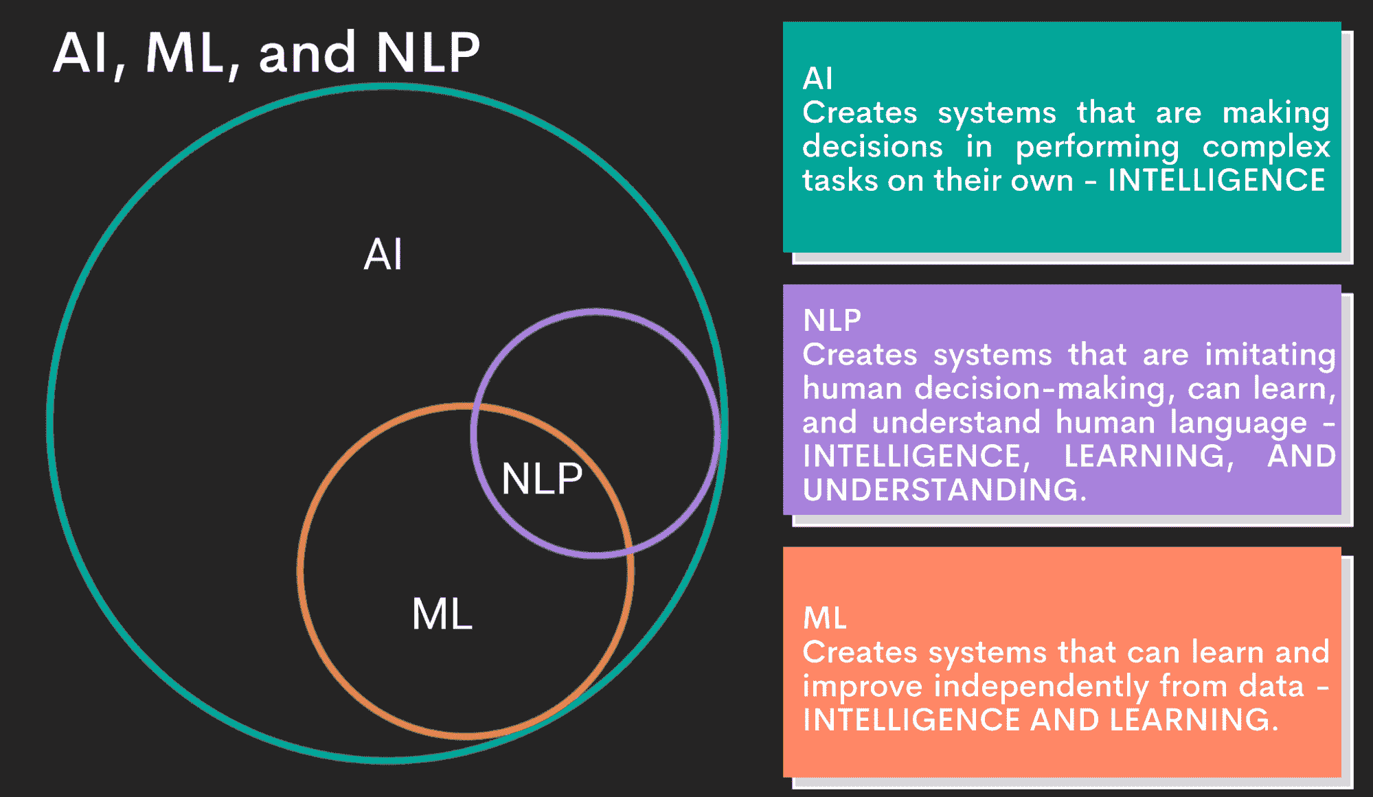 NLP 面试问题