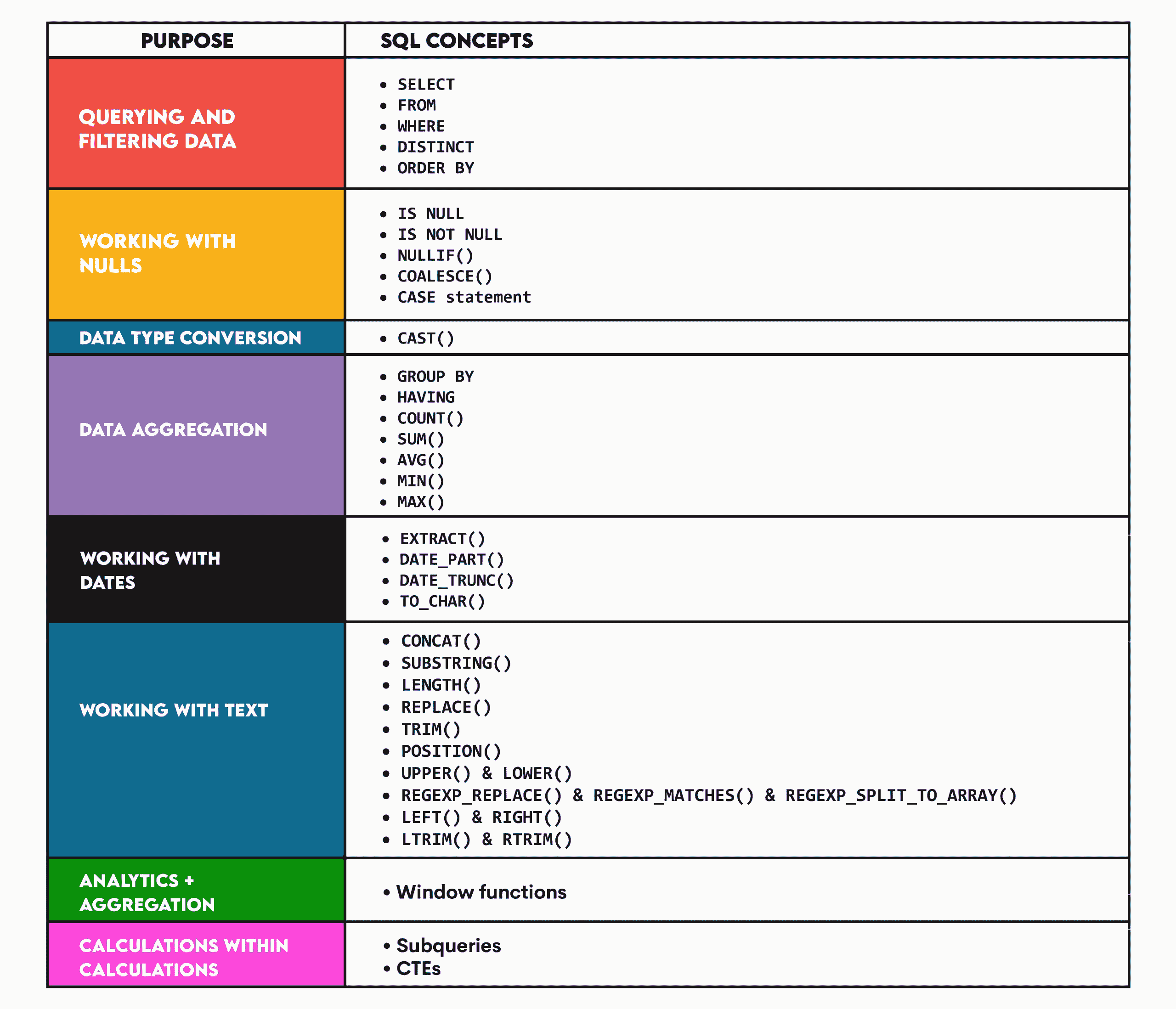 数据科学家使用的顶级 SQL 查询