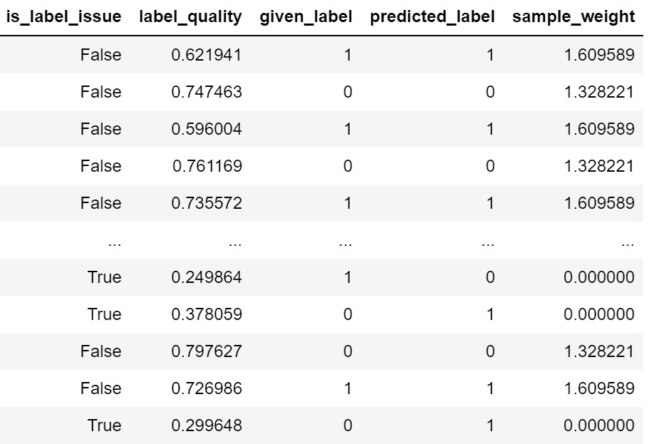 Python 数据清洗库简介