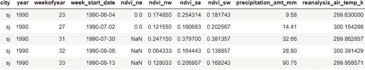 使用 Pandas fillna()输入缺失数据的最佳方法