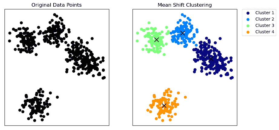 使用 scikit-learn 进行聚类：无监督学习教程