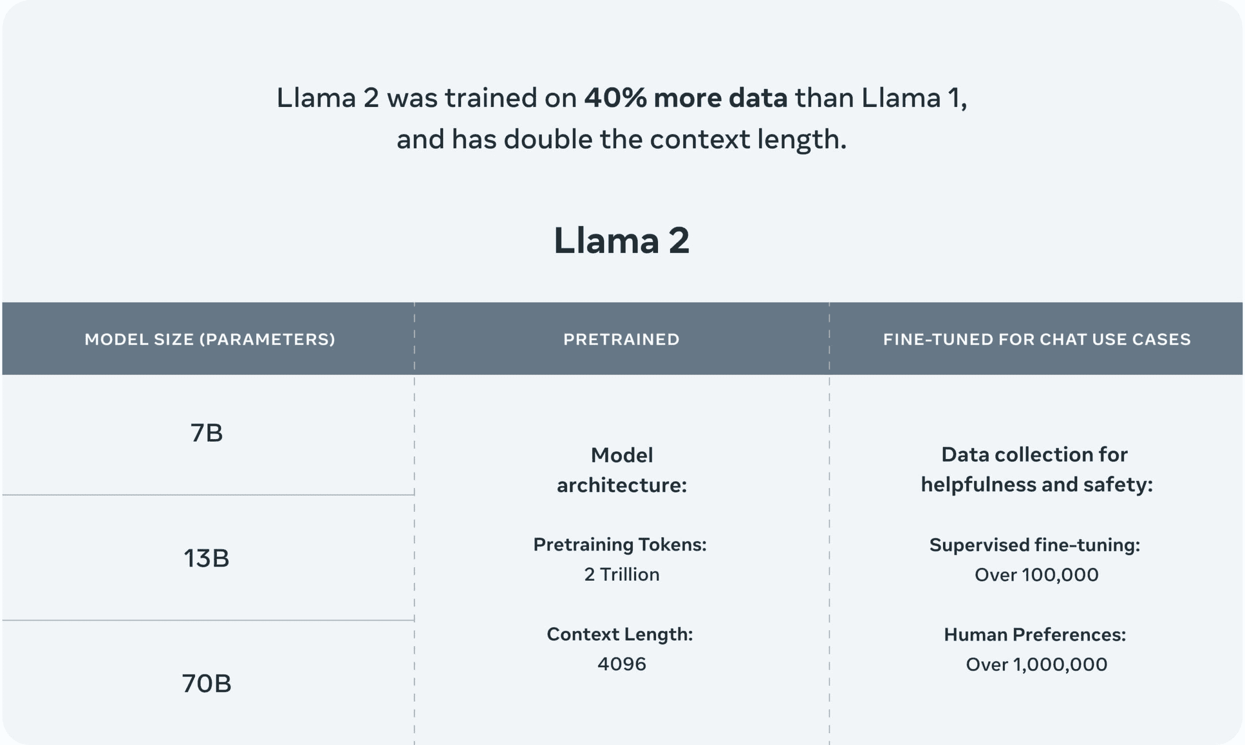 揭示 Meta 的 Llama 2 的力量：生成性 AI 的飞跃？